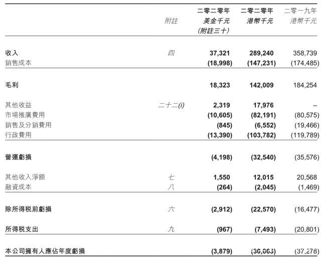 年营收过亿的10家玩具公司