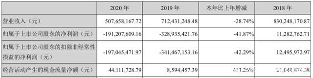 年营收过亿的10家玩具公司