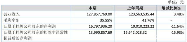 年营收过亿的10家玩具公司