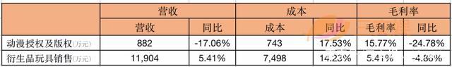 年营收过亿的10家玩具公司