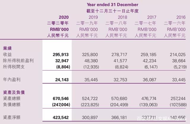 年营收过亿的10家玩具公司