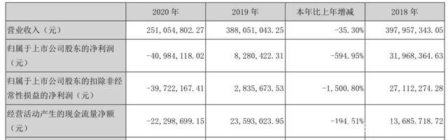 年营收过亿的10家玩具公司