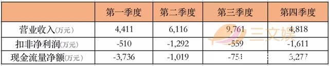 年营收过亿的10家玩具公司