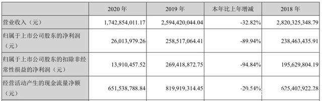 年营收过亿的10家玩具公司