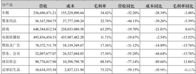 年营收过亿的10家玩具公司