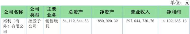 年营收过亿的10家玩具公司