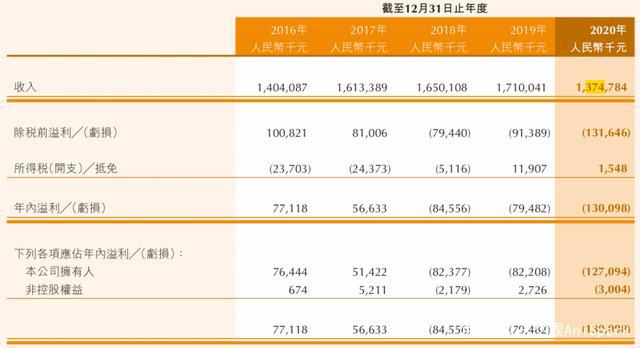 年营收过亿的10家玩具公司