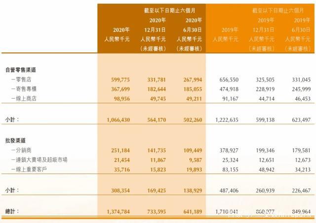 年营收过亿的10家玩具公司