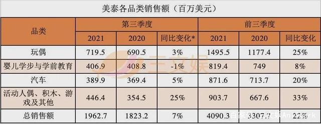 玩具巨头三季度：美泰孩之宝Funko强化IP价值，SpinMaster布游戏