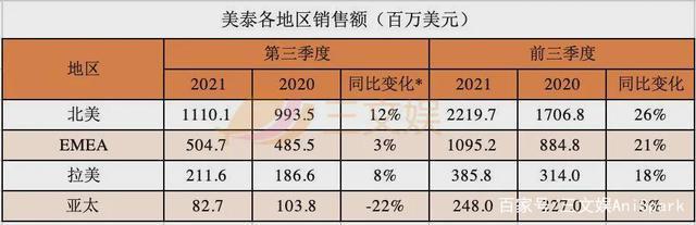 玩具巨头三季度：美泰孩之宝Funko强化IP价值，SpinMaster布游戏