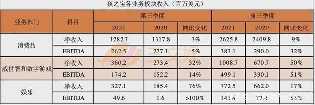 玩具巨头三季度：美泰孩之宝Funko强化IP价值，SpinMaster布游戏