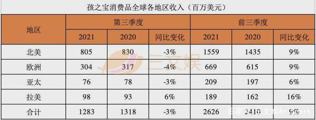 玩具巨头三季度：美泰孩之宝Funko强化IP价值，SpinMaster布游戏