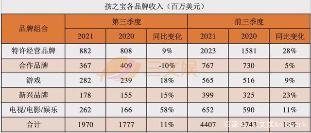 玩具巨头三季度：美泰孩之宝Funko强化IP价值，SpinMaster布游戏