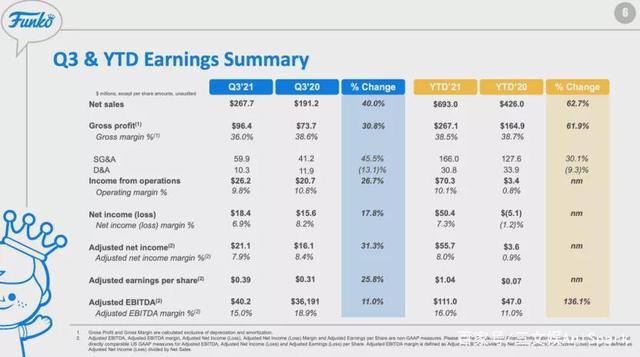 玩具巨头三季度：美泰孩之宝Funko强化IP价值，SpinMaster布游戏