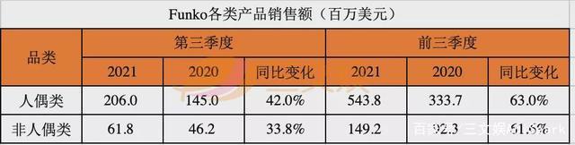 玩具巨头三季度：美泰孩之宝Funko强化IP价值，SpinMaster布游戏