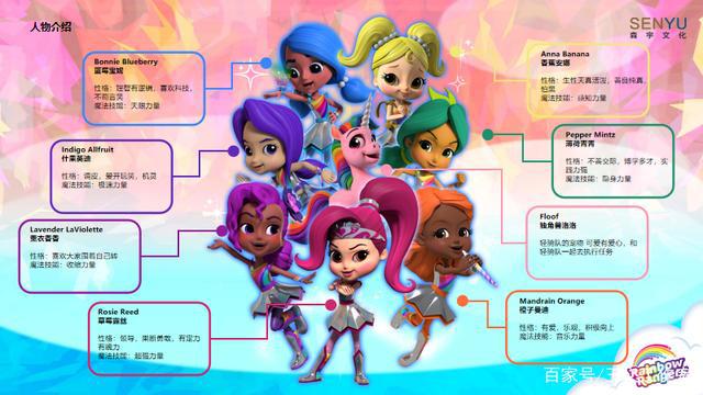 森宇文化携手万达宝贝王深度合作动画《彩虹轻骑队》授权业务