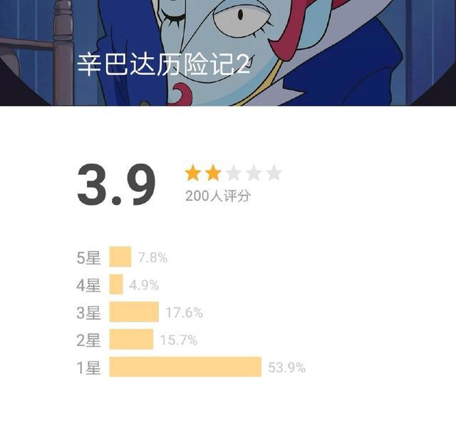 豆瓣3.9分！首日票房仅182万，惹怒网友：就是傻逼国产动画片