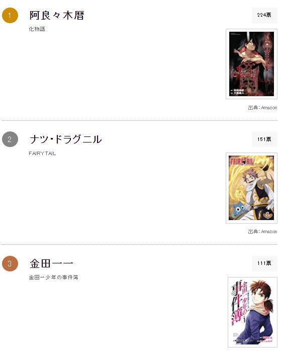 周刊少年magazine史上最帅的主人公排行榜，垃圾君登顶