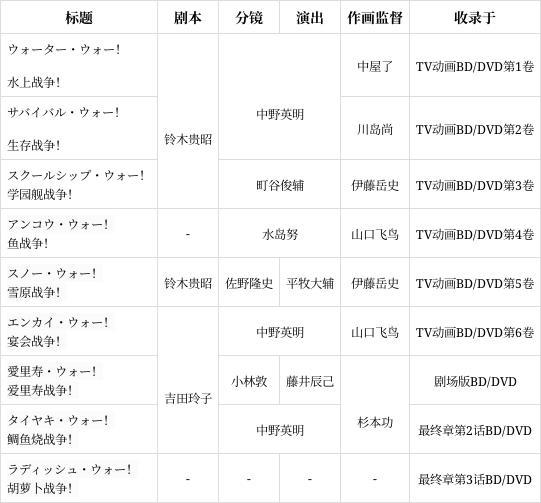 少女与战车系列总体介绍第二期「完结」