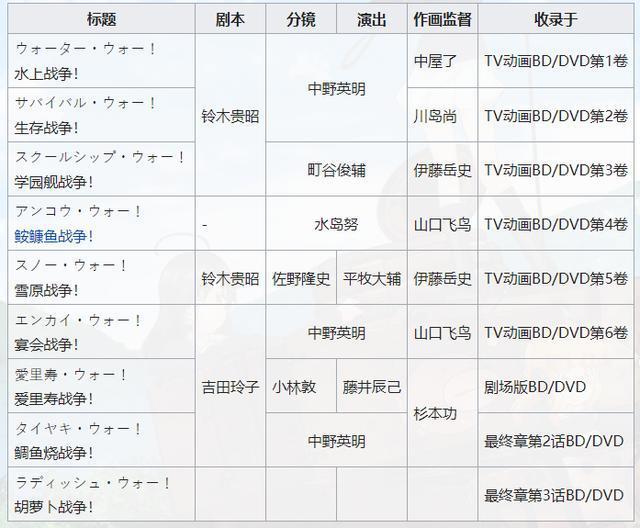 少女与战车系列总体介绍第二期「完结」