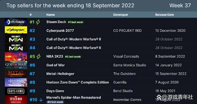 一部动画挽回崩盘的游戏口碑？赛博朋克2077给出了完美的答案