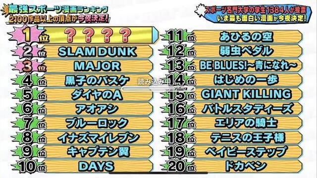 排球少年运动漫夺冠引发不满这个结果你能接受吗？