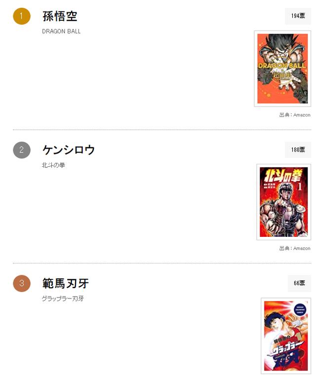 文无第一武无第二，漫画中搏斗最厉害的角色排行榜