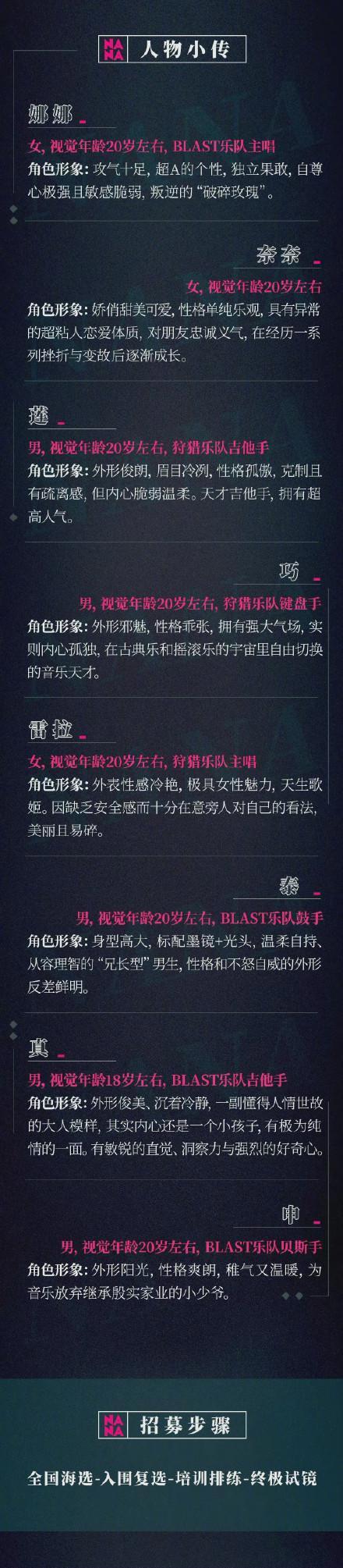 国内将要翻拍《NANA》真人剧，正式官宣海选角色，这个题材能过审