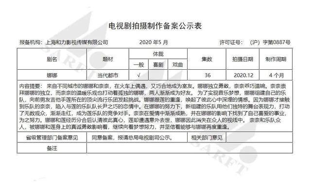 这都能批？著名日漫《NANA》要被拍成国产电视剧，这是要毁原作吗