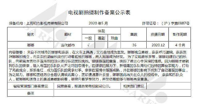 漫画《NANA》将翻拍国产电视剧，日版珠玉在前，你对此怎么看