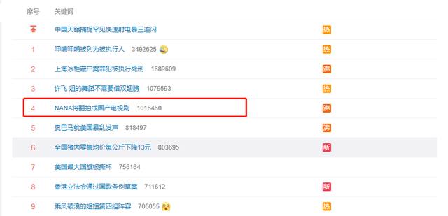 经典日漫《NANA》将被改编成国产电视剧，你家的房子塌了没？