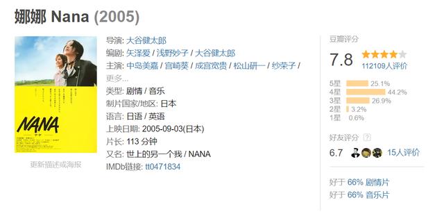 日本动漫《NANA》将翻拍成国产电视剧，网友纷纷评论“求放过”