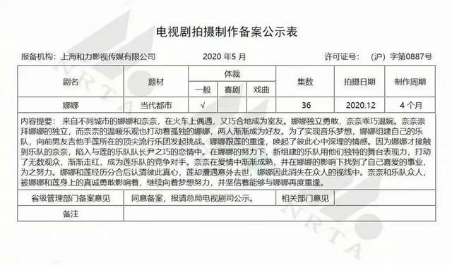 绝美破碎玫瑰人设的高人气漫画《NANA》翻拍，这个大饼花落谁家？