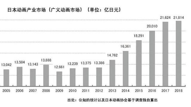 2020年，庵野秀明口中“日本动画的最后一年”，可惜没人听他的