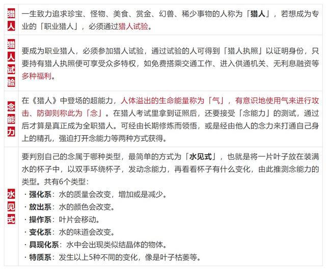 《猎人》剧情懒人包：动漫画集数对照、角色介绍