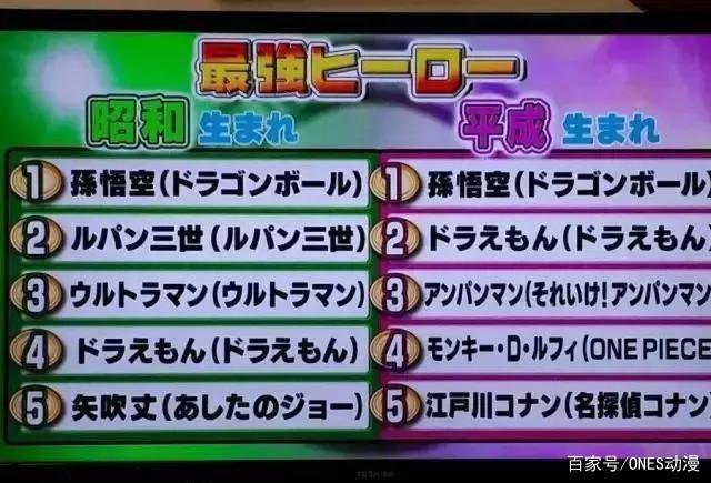 日媒票选历代动漫最强角色！这个最强如你所想~
