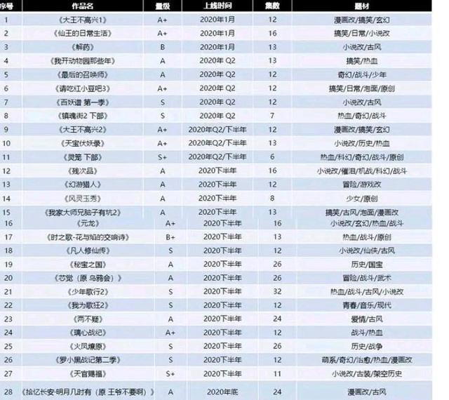 搞笑番《我家大师兄脑子有坑》