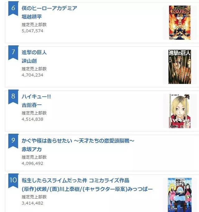 尾田荣一郎祝贺《鬼灭之刃》，超越《海贼王》登顶漫画销量第一