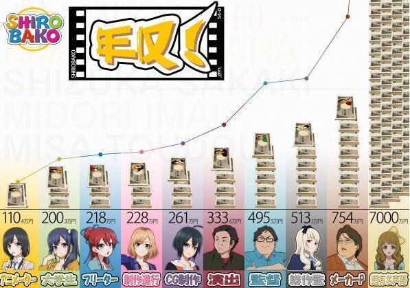 给想从事动漫行业的朋友们的一些经验和建议