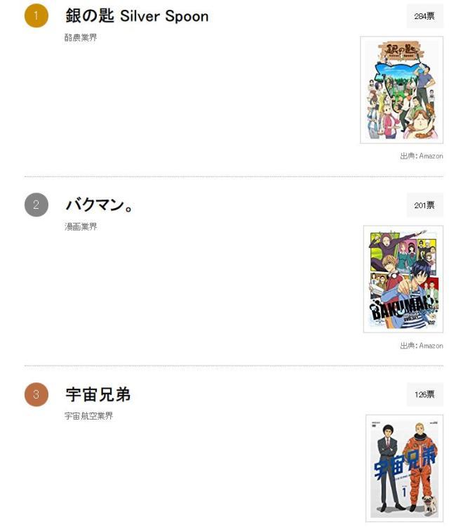 盘点那些和职业有关的动漫，食梦者为梦想而战，棋魂童年经典