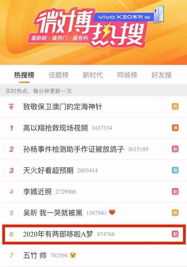 哆啦A梦：新剧场版一触即发，五十周年纪念你准备好了吗