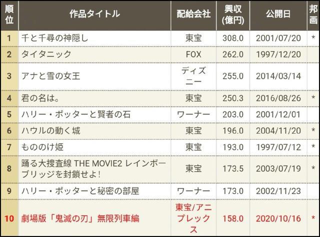 进击的巨人即将完结，猫眼三姐妹国产真人化｜动漫大事件