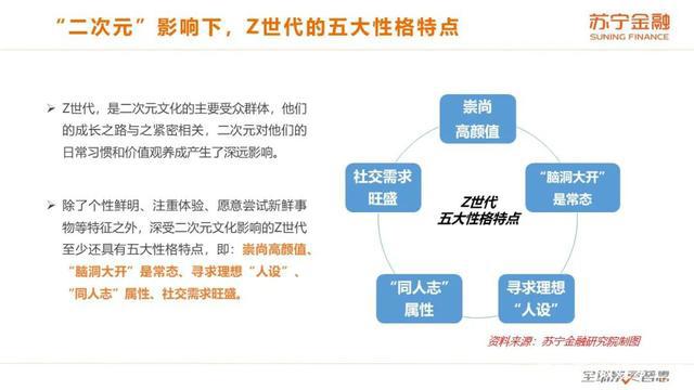 打通ACGN产业链：七创社的蜕变与进化
