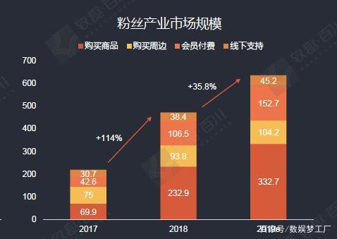 打通ACGN产业链：七创社的蜕变与进化