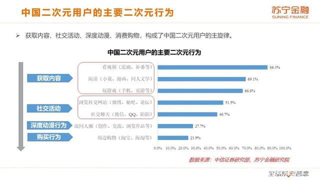 打通ACGN产业链：七创社的蜕变与进化