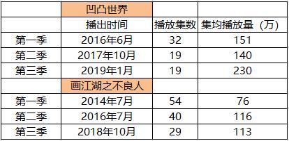 为了抓住00后的心，这部中小学生中爆红的动画做了什么？