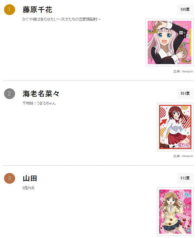 周刊YJ上连载作品中最可爱女性角色排行榜，千花书记登顶