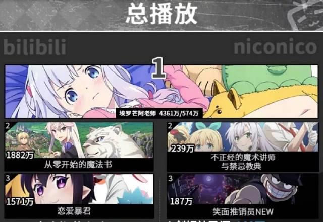 一篇文章带你看懂日本人的妹控简史