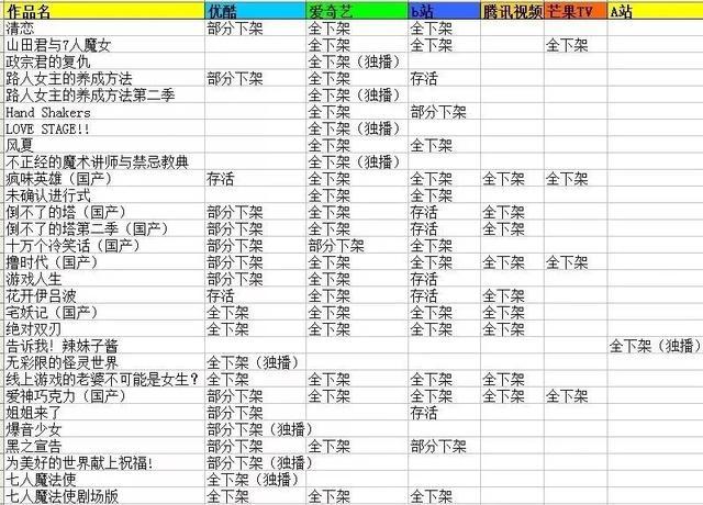 近期举报下架的动漫汇总，十万个冷笑话也惨遭下架！