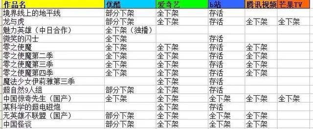 近期举报下架的动漫汇总，十万个冷笑话也惨遭下架！